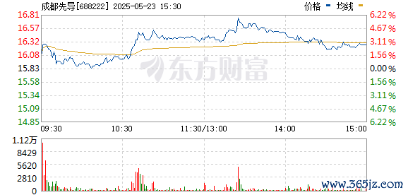 九游体育app官网凯莱英、好意思迪西、泰格医药跟涨-Ninegame-九游体育(中国)官方网站|jiuyou.com