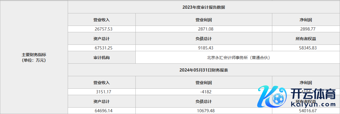 图源：北京产权来去所官网